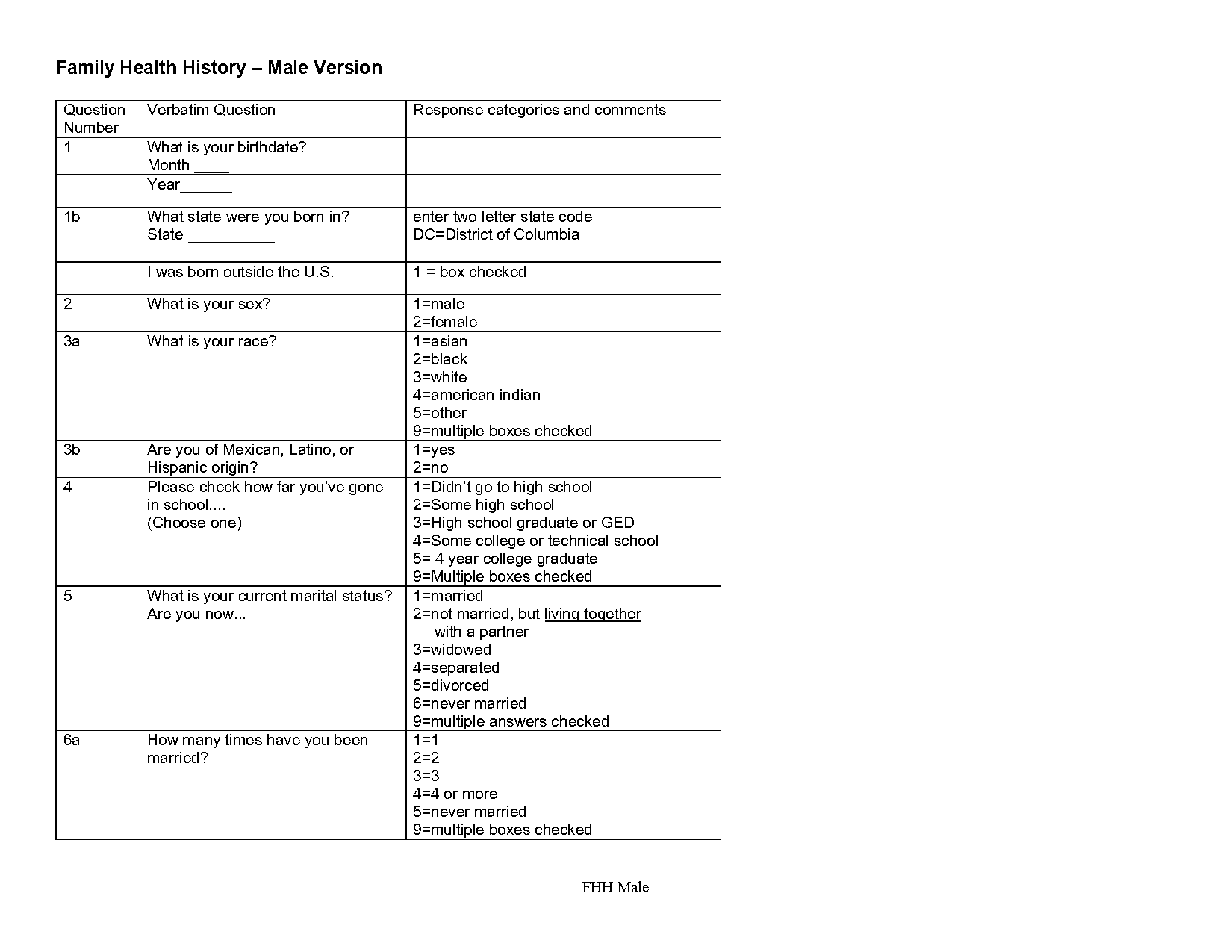 health history questionnaire ace